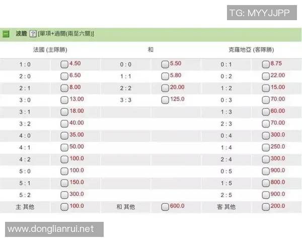 克罗地亚与俄罗斯足球比赛欧赔分析及投注建议