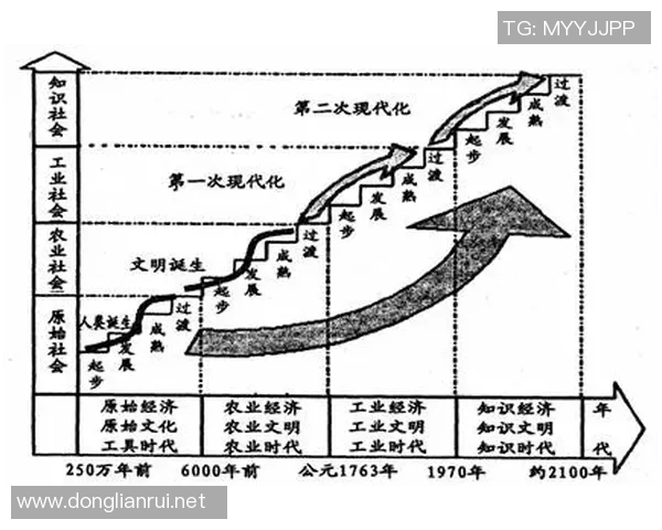 塞尔维的历史与文化探秘：从古代文明到现代发展之路