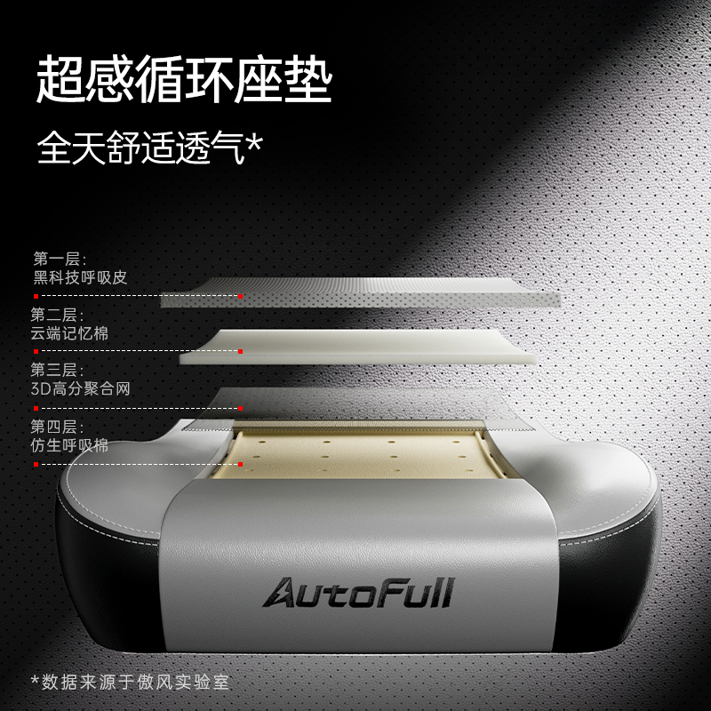 新葡萄娱乐下载新品发布傲风C3 Pro为专业电竞而生(图5)