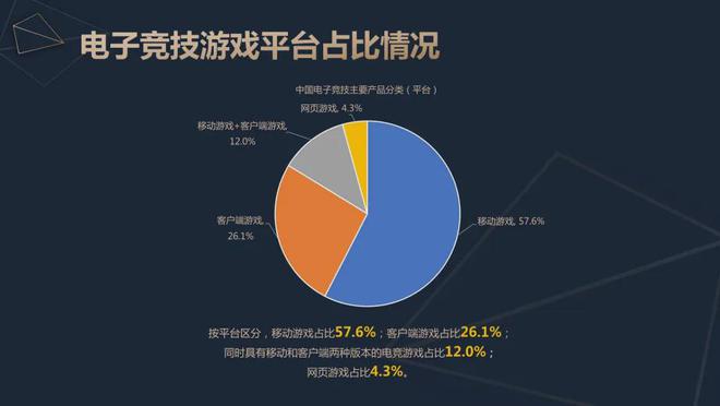 新葡萄娱乐网址2024中国电竞产业报告：收入2756亿成都办赛全国第二(图6)