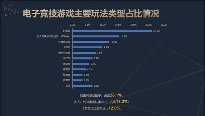 新葡萄娱乐网址2024中国电竞产业报告：收入2756亿成都办赛全国第二(图5)