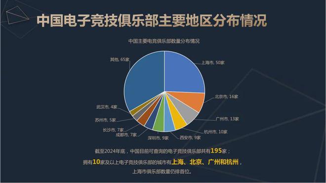 新葡萄娱乐网址2024中国电竞产业报告：收入2756亿成都办赛全国第二(图10)