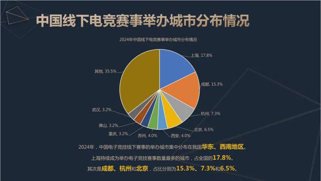 新葡萄娱乐网址2024中国电竞产业报告：收入2756亿成都办赛全国第二(图9)