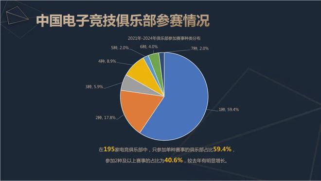 新葡萄娱乐网址2024中国电竞产业报告：收入2756亿成都办赛全国第二(图11)