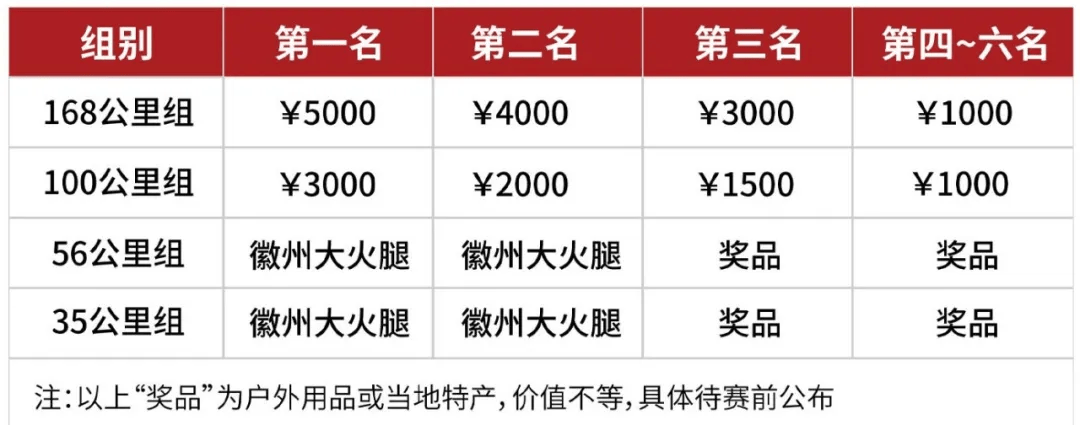 新葡萄娱乐赛事日历 赛事日历 密集来袭2024年全国越野（117日更新）(图3)