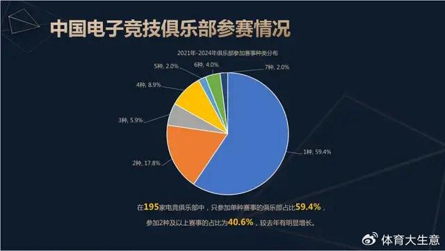 2024中国电竞产业报告：新葡萄娱乐官网国内电竞用户约490亿射击类游戏玩家占14(图9)
