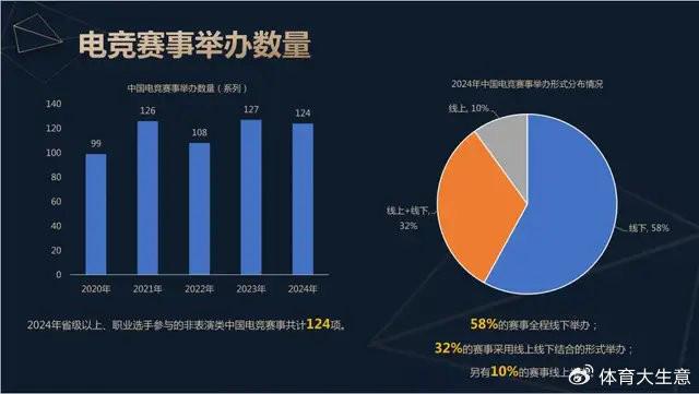 2024中国电竞产业报告：新葡萄娱乐官网国内电竞用户约490亿射击类游戏玩家占14(图6)