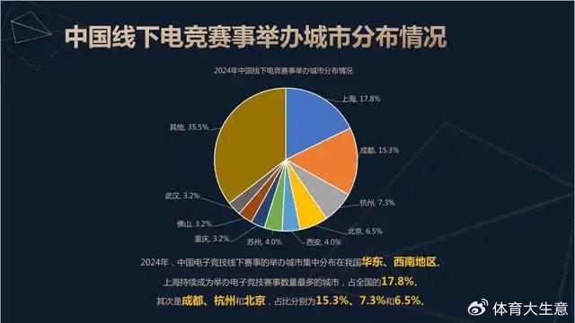2024中国电竞产业报告：新葡萄娱乐官网国内电竞用户约490亿射击类游戏玩家占14(图7)