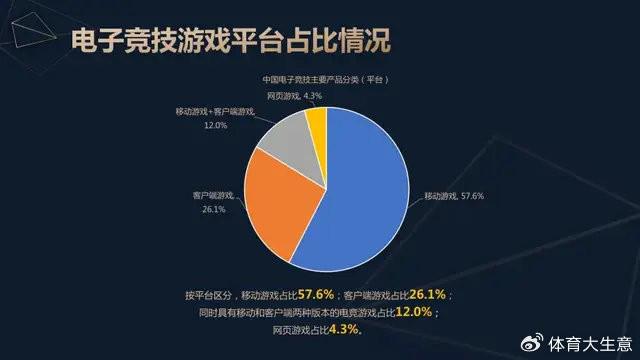 2024中国电竞产业报告：新葡萄娱乐官网国内电竞用户约490亿射击类游戏玩家占14(图4)