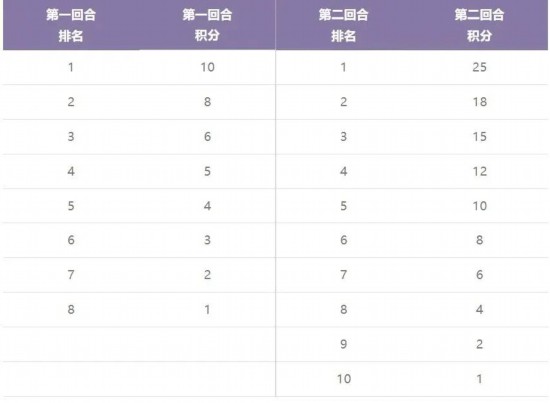 F1中国大奖赛下周重磅开赛 带你看懂F1学院赛新葡萄娱乐事(图4)
