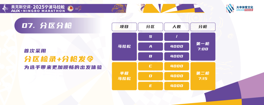 新葡萄娱乐平台2025宁波马拉松新闻发布会召开完赛奖牌破速奖杯抢先看(图4)