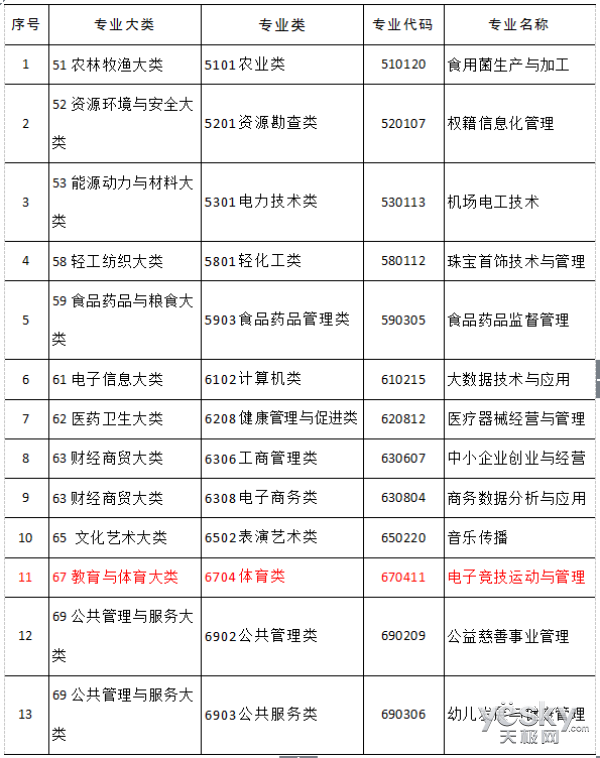 电竞游新葡萄娱乐app戏被正名后 将推动那些行业发展