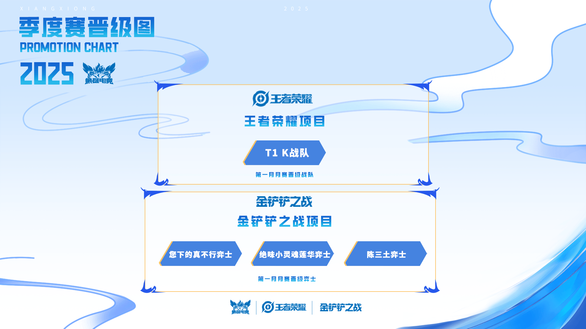 新葡萄娱乐官网“象雄电竞杯·全民电竞挑战赛”首月赛事落幕下月战火重燃等你来挑战
