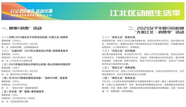 重庆江北：“体育+” 融合 激活消费新场景新葡萄娱乐平台(图4)