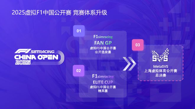 全年赛事计划公布2025虚拟F新葡萄娱乐1中国公开赛扬帆起航