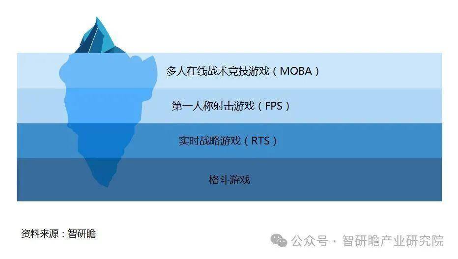 中国移动电竞游戏行业新葡萄娱乐下载市场运营状况及投资战略决策报告