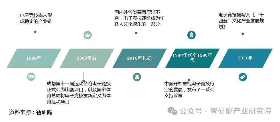 中国移动电竞游戏行业新葡萄娱乐下载市场运营状况及投资战略决策报告(图2)