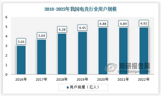 中国电竞行业发展深度新葡萄娱乐网址分析与未来前景调研报告（20232030年）