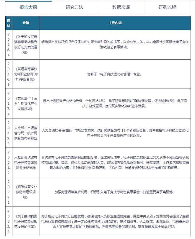 中国电竞行业发展深度新葡萄娱乐网址分析与未来前景调研报告（20232030年）(图2)