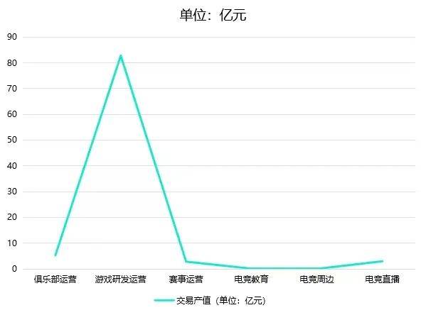 2024年四川省电子新葡萄娱乐平台竞技产业报告(图2)
