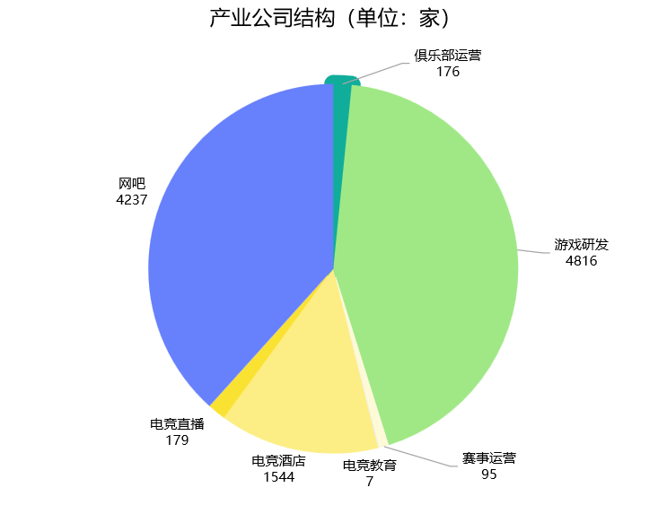 2024年四川省电子新葡萄娱乐平台竞技产业报告(图3)