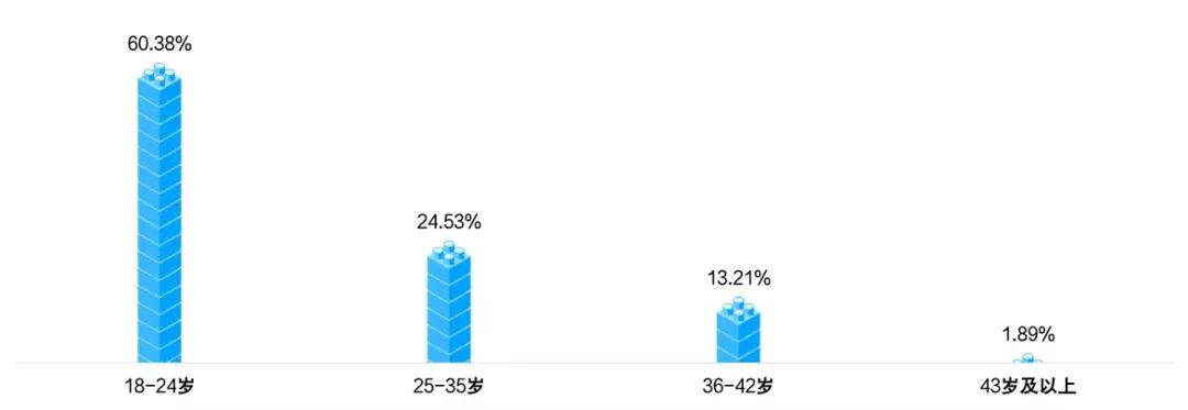 2024年四川省电子新葡萄娱乐平台竞技产业报告(图8)