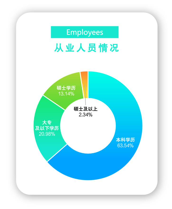 2024年四川省电子新葡萄娱乐平台竞技产业报告(图10)