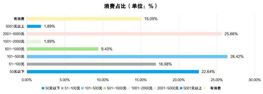 2024年四川省电子新葡萄娱乐平台竞技产业报告(图5)