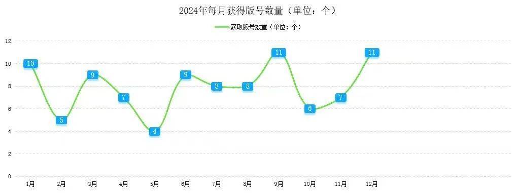 2024年四川省电子新葡萄娱乐平台竞技产业报告(图6)