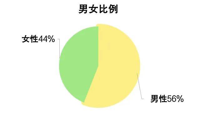2024年四川省电子新葡萄娱乐平台竞技产业报告(图7)