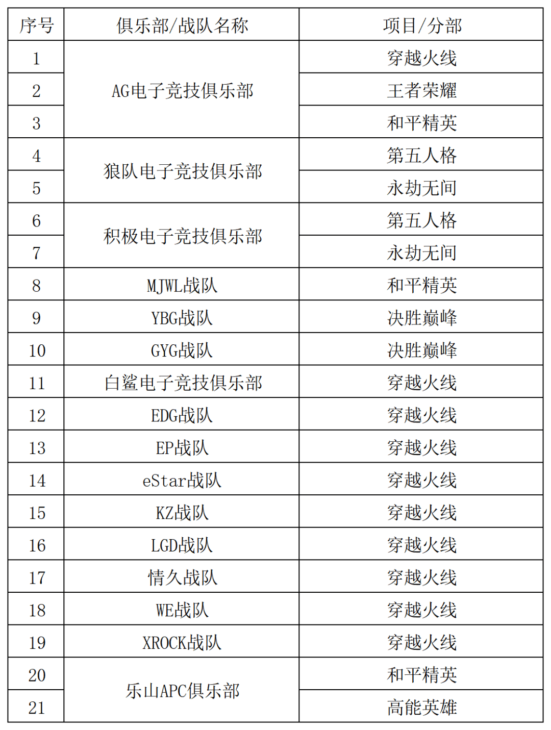 2024年四川省电子新葡萄娱乐平台竞技产业报告(图13)