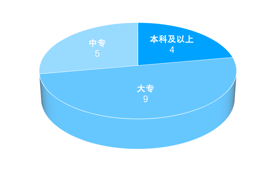 2024年四川省电子新葡萄娱乐平台竞技产业报告(图14)