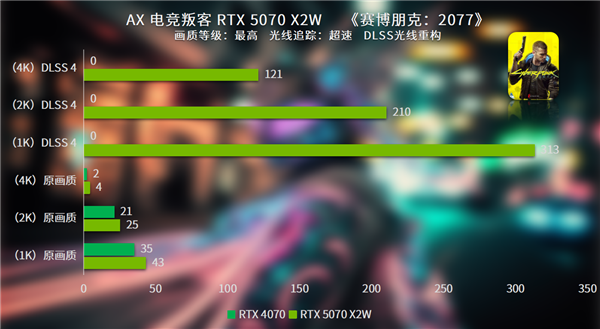 新葡萄娱乐平台打破常规 纯白涂鸦新时尚电竞叛客RTX 5070 X2W评测(图11)