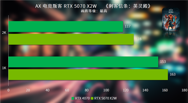 新葡萄娱乐平台打破常规 纯白涂鸦新时尚电竞叛客RTX 5070 X2W评测(图14)