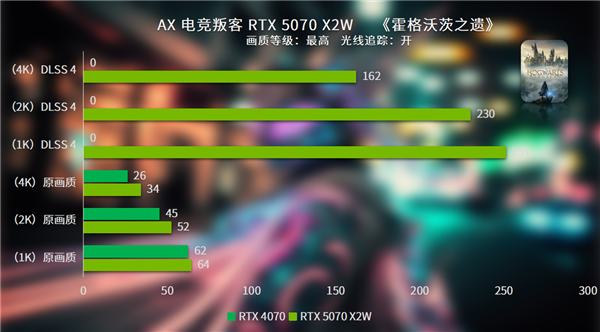新葡萄娱乐平台打破常规 纯白涂鸦新时尚电竞叛客RTX 5070 X2W评测(图13)