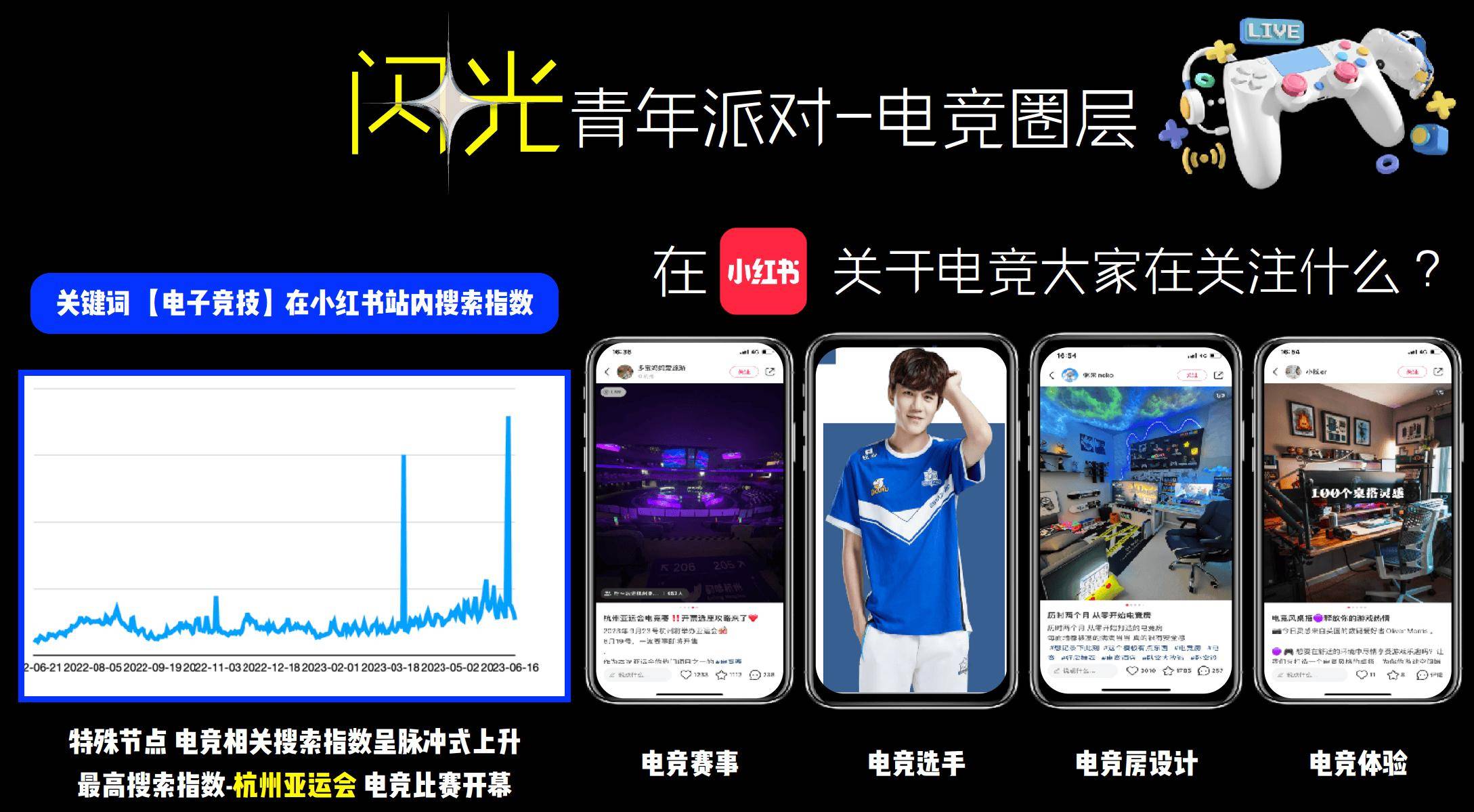 新葡萄娱乐官网小红书也配玩电竞？