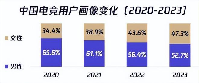 新葡萄娱乐下载电子竞技需要“她”