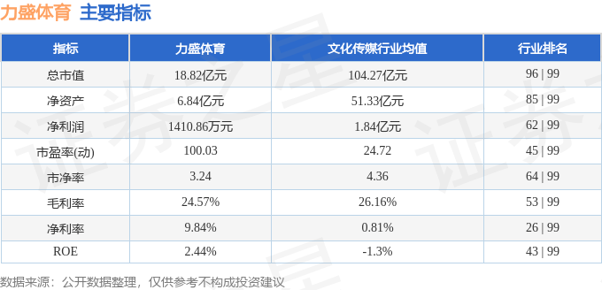 股票行情快报：力盛体育（002858）4月14日主力资金净卖出6132新葡萄娱乐入口4万元(图2)