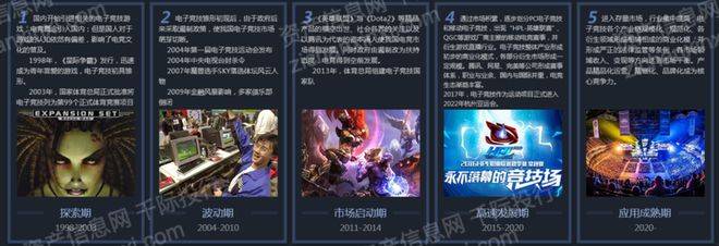 新葡萄娱乐2023年电子竞技行业报告(图2)