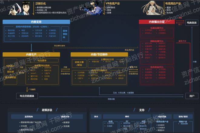 新葡萄娱乐2023年电子竞技行业报告