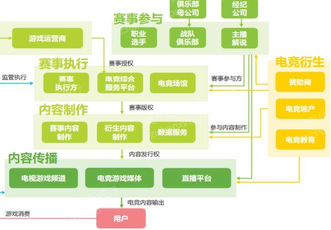 新葡萄娱乐2023年电子竞技行业报告(图5)