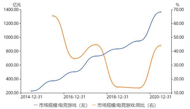 新葡萄娱乐2023年电子竞技行业报告(图4)