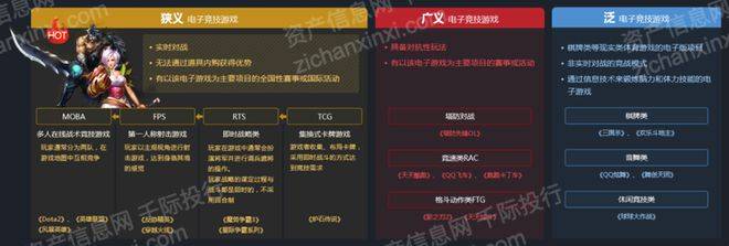 新葡萄娱乐2023年电子竞技行业报告(图3)
