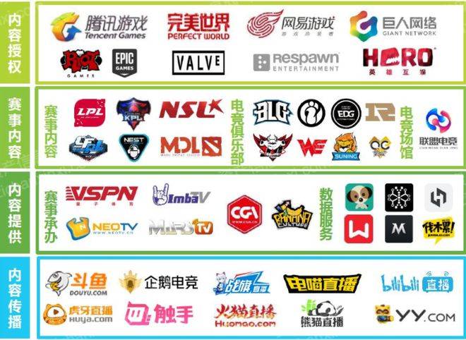 新葡萄娱乐2023年电子竞技行业报告(图7)