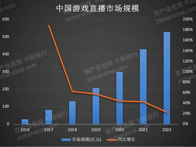 新葡萄娱乐2023年电子竞技行业报告(图9)