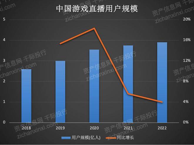 新葡萄娱乐2023年电子竞技行业报告(图10)