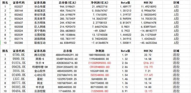 新葡萄娱乐2023年电子竞技行业报告(图11)