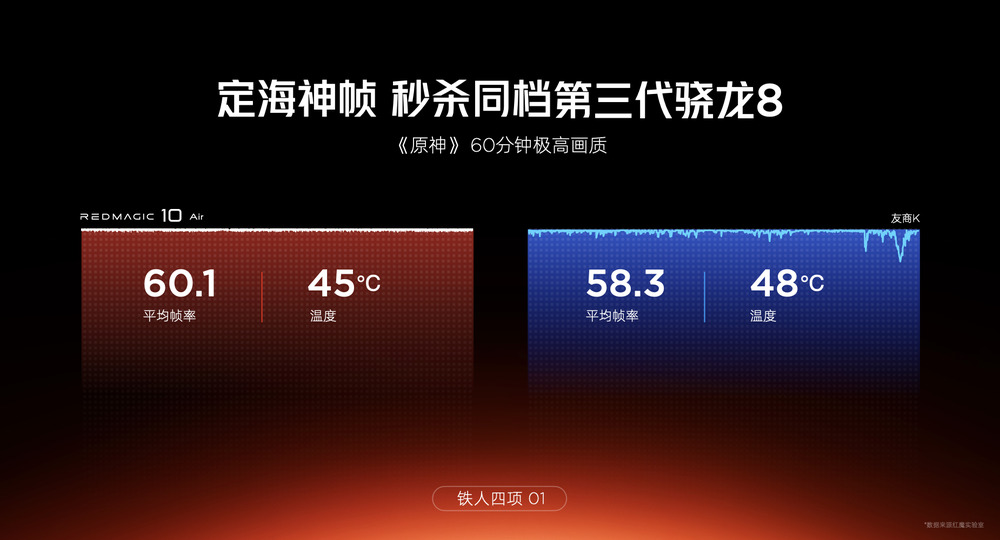红魔10 Air重塑电竞美学2999元起以轻薄机身解锁游戏手机新体验新葡萄娱乐注册(图12)