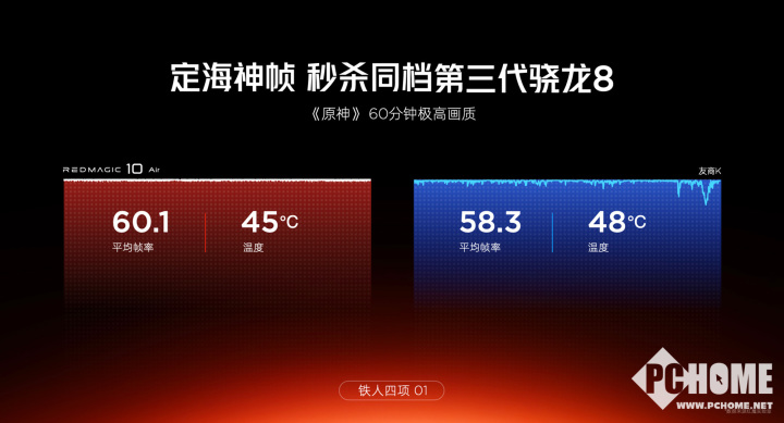红魔10 Air正式发布 29新葡萄娱乐入口99元起定义轻薄电竞新标杆(图5)