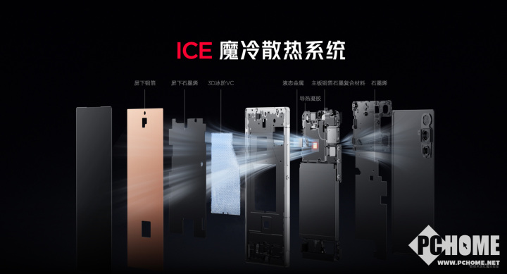 红魔10 Air正式发布 29新葡萄娱乐入口99元起定义轻薄电竞新标杆(图6)